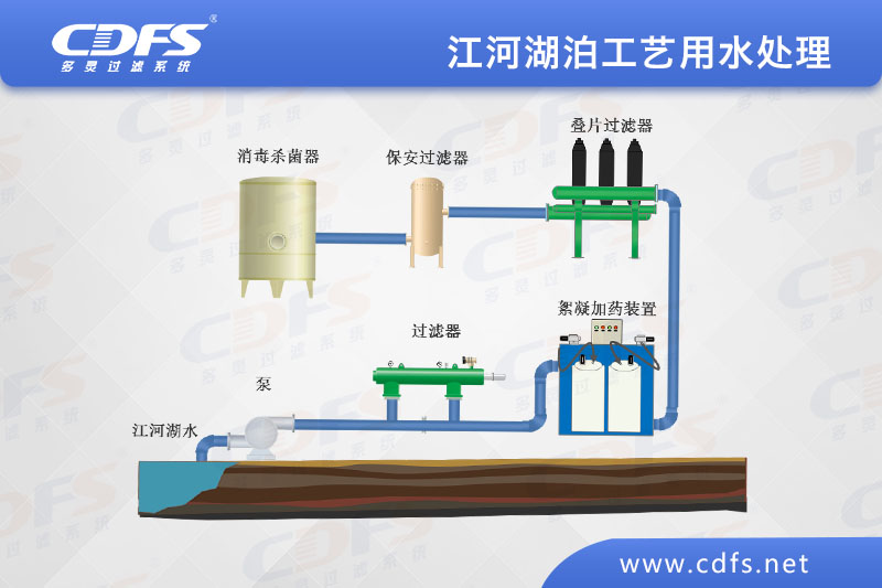 江、河、湖泊工藝用水處理